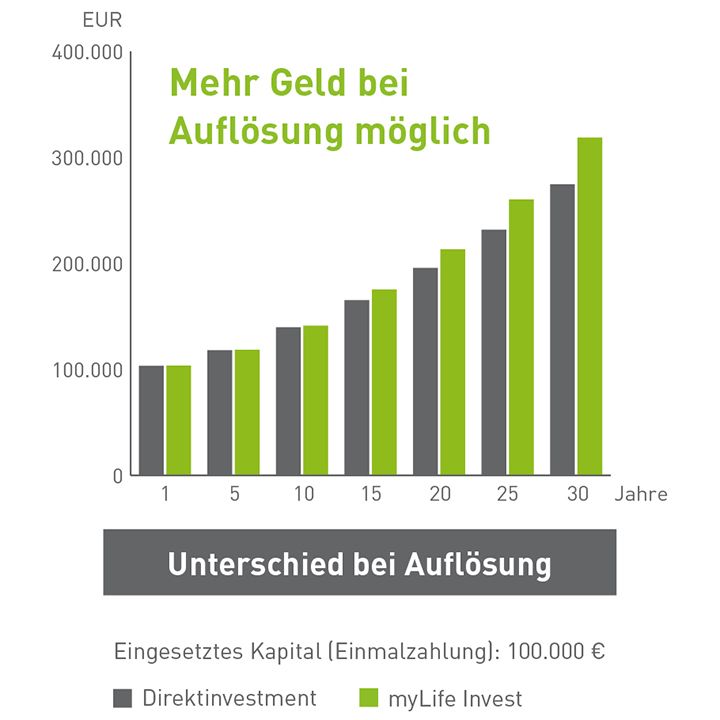 Unterschied bei Auflösung